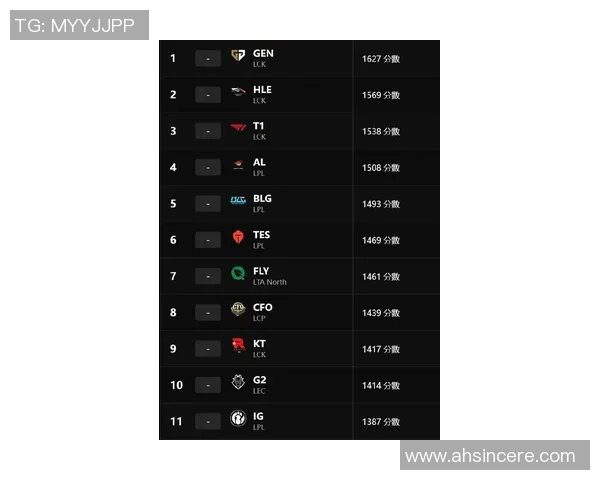 电竞比分最新CSGO技术排名揭晓IG战队强势领跑前十名