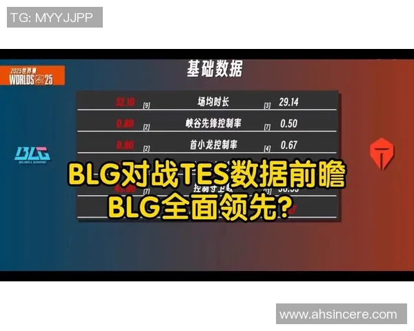 esports数据BLG战队在英雄联盟个人能力排行榜中荣登第三名展现强大实力