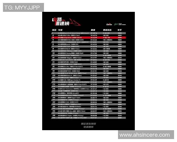 esports数据挑战者杯最新积分榜IG强势领跑以91分稳居第一名