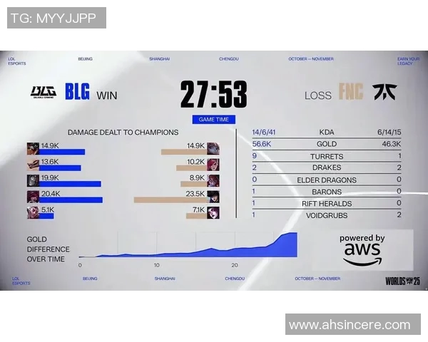 esports数据深入分析TES战队的包夹战术及其在比赛中的应用效果