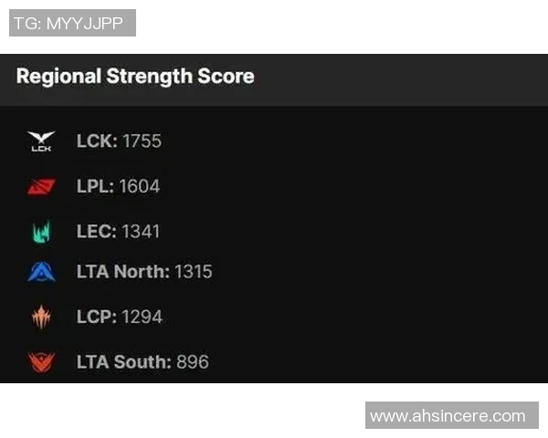 esports数据英雄联盟力量排行榜更新BLG战队荣登第五名引发热议
