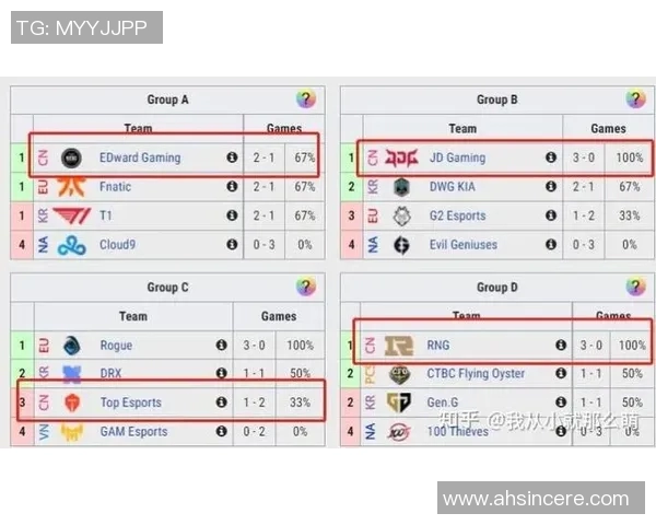 esports最新数据S15LOL赛事中EDG战队技术表现的全面数据分析与解读