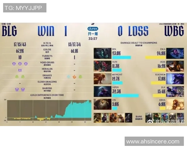 2026电竞新闻全球总决赛中BLG选手个人能力表现全面分析与点评